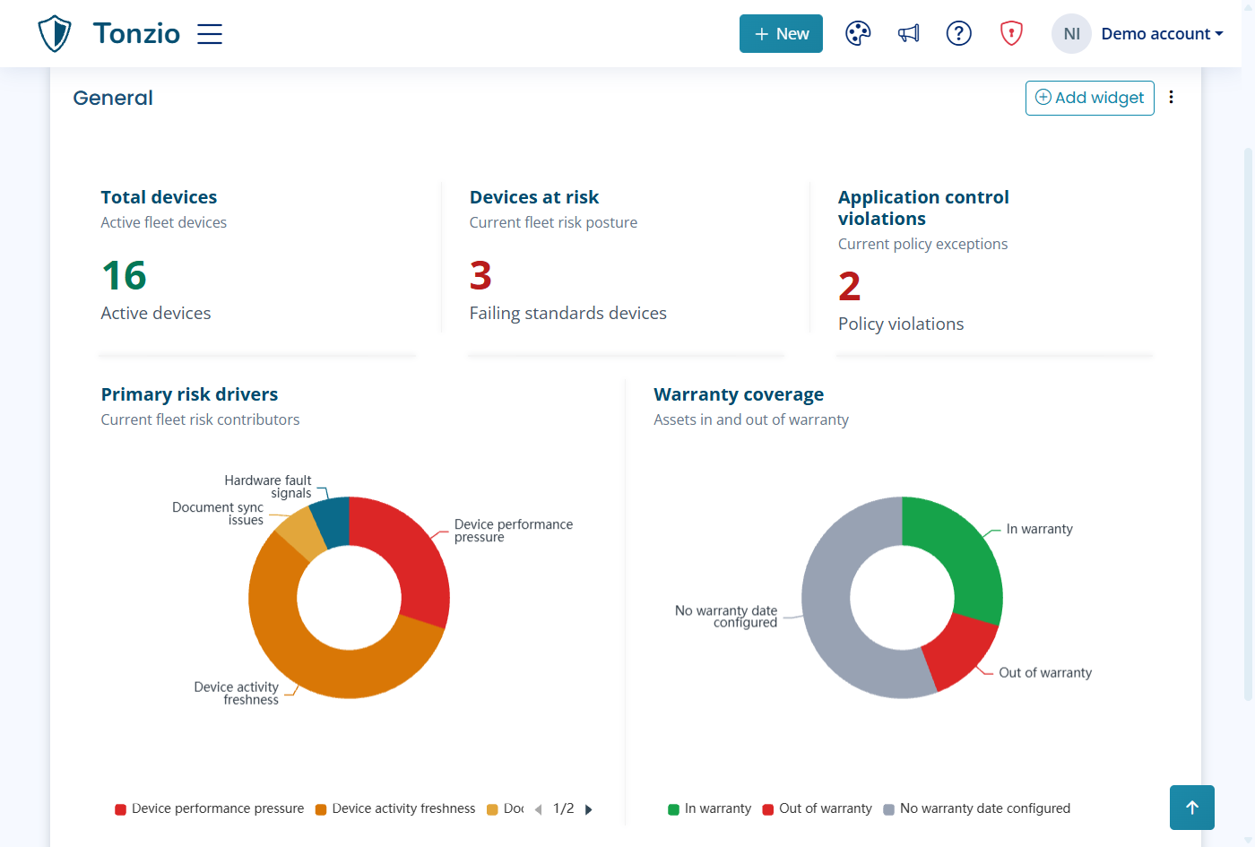 Configurable Tonzio dashboard with device risk, application control and warranty widgets
